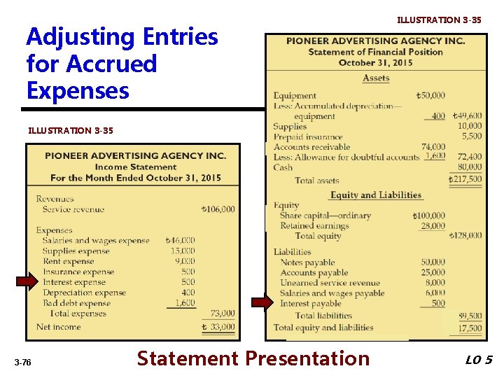 Adjusting Entries for Accrued Expenses ILLUSTRATION 3 -35 3 -76 Statement Presentation LO 5