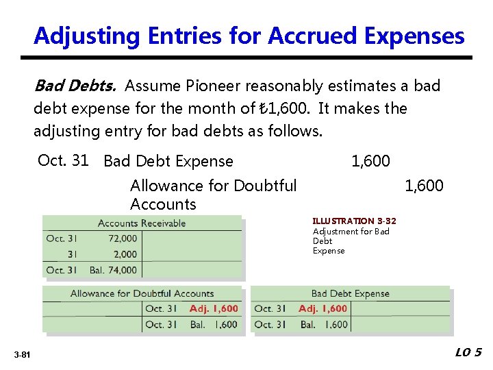 Adjusting Entries for Accrued Expenses Bad Debts. Assume Pioneer reasonably estimates a bad debt