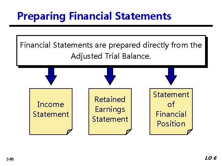 Preparing Financial Statements are prepared directly from the Adjusted Trial Balance. Income Statement 3