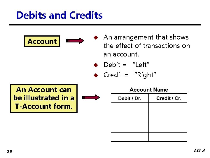 Debits and Credits Account u An arrangement that shows the effect of transactions on