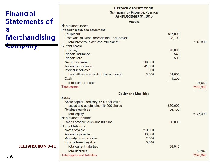 Financial Statements of a Merchandising Company ILLUSTRATION 3 -41 3 -98 