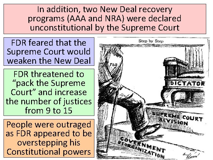 In addition, two New Deal recovery programs (AAA and NRA) were declared unconstitutional by