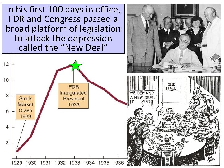 In his first 100 days in office, FDR and Congress passed a broad platform