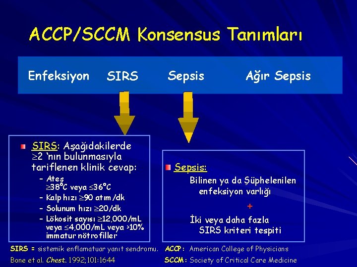 ACCP/SCCM Konsensus Tanımları Enfeksiyon SIRS: Aşağıdakilerde 2 ‘nın bulunmasıyla tariflenen klinik cevap: – Ateş