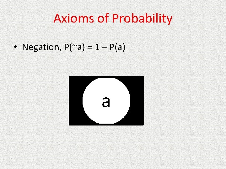 Axioms of Probability • Negation, P(~a) = 1 – P(a) a 
