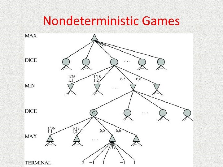 Nondeterministic Games 