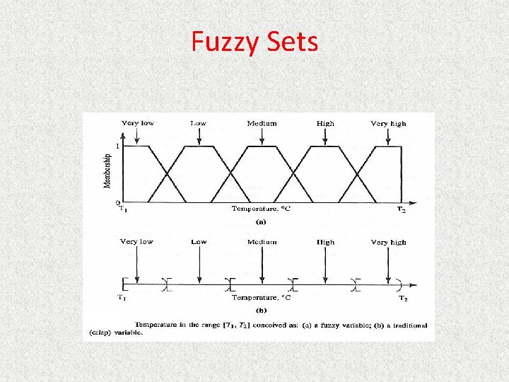 Fuzzy Sets 