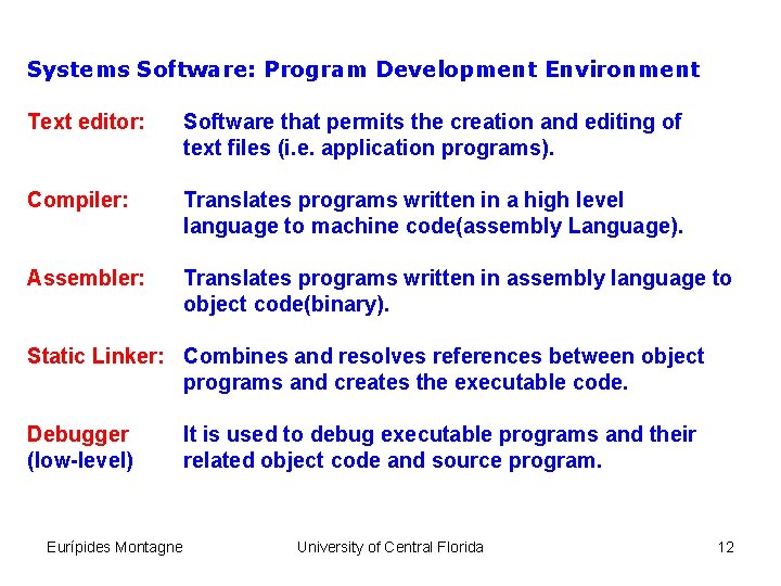 Systems Software: Program Development Environment Text editor: Software that permits the creation and editing