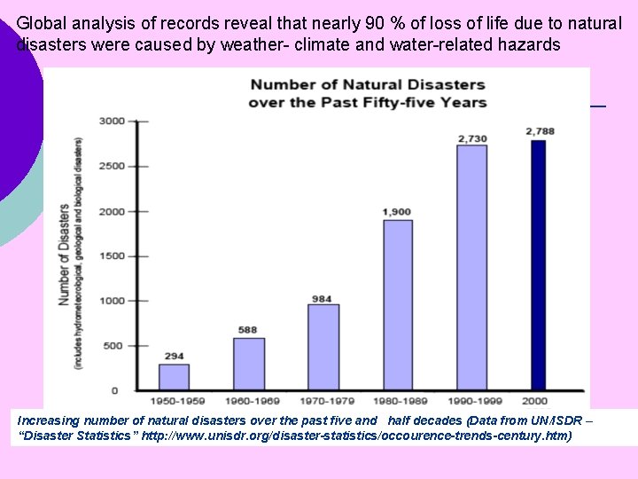 Global analysis of records reveal that nearly 90 % of loss of life due
