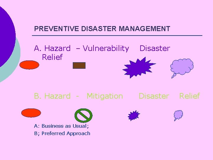 PREVENTIVE DISASTER MANAGEMENT A. Hazard – Vulnerability Relief Disaster B. Hazard - Disaster Mitigation