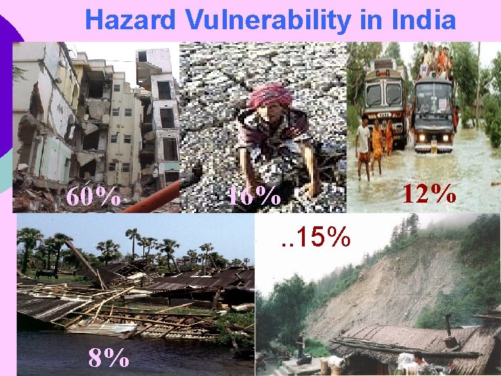 Hazard Vulnerability in India 60% 8% 16%. . 15% 12% 