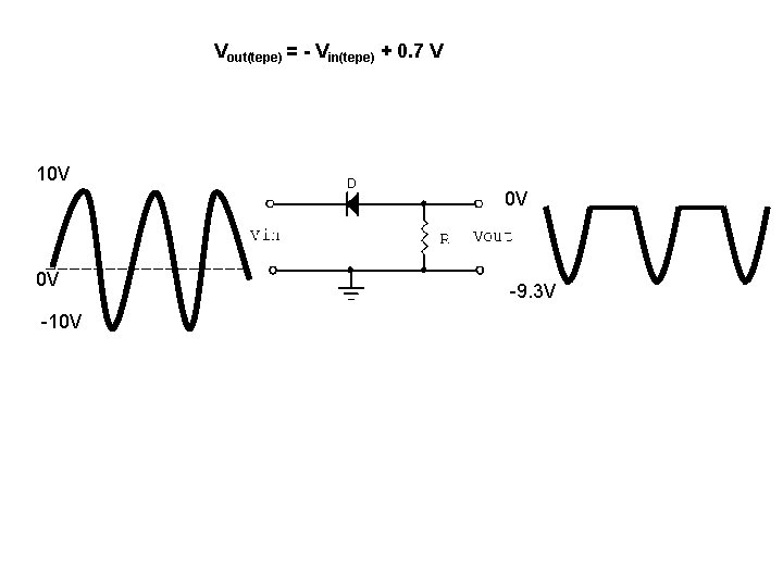 Vout(tepe) = - Vin(tepe) + 0. 7 V 10 V 0 V 0 V