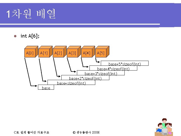 1차원 배열 l int A[6]; A[0] A[1] A[2] A[3] A[4] A[5] base+5*sizeof(int) base+4*sizeof(int) base+3*sizeof(int)