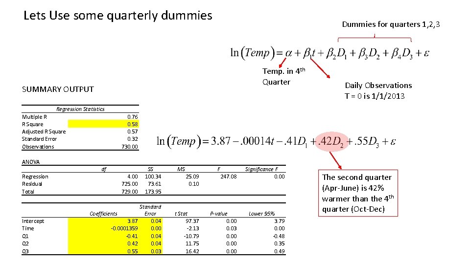 Lets Use some quarterly dummies Dummies for quarters 1, 2, 3 Temp. in 4