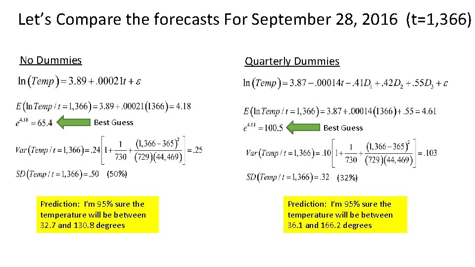 Let’s Compare the forecasts For September 28, 2016 (t=1, 366) No Dummies Quarterly Dummies