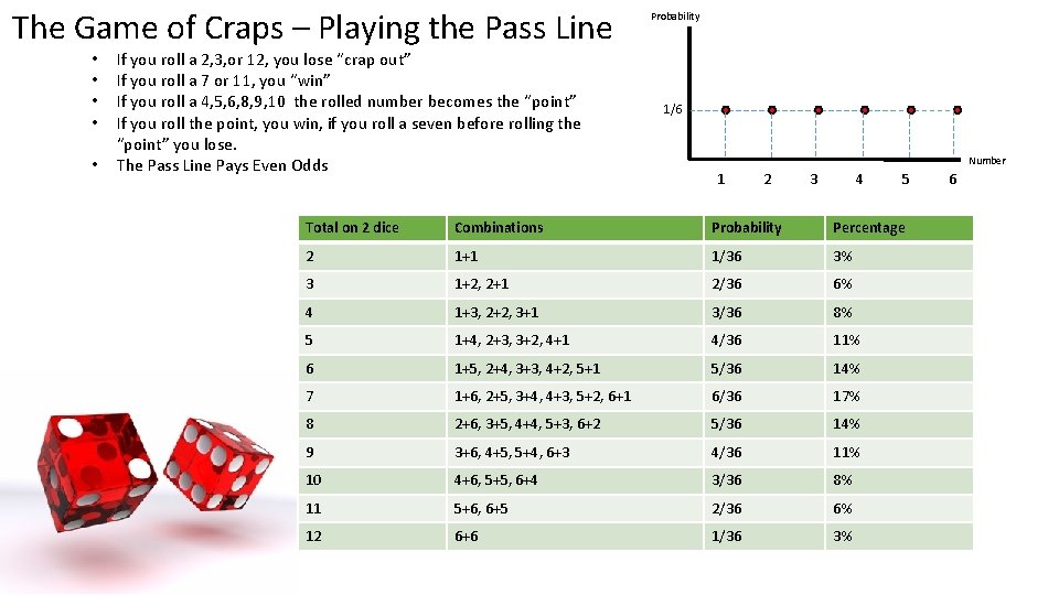 The Game of Craps – Playing the Pass Line • • • If you