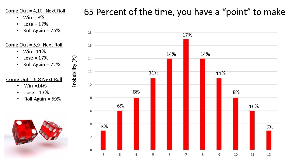 65 Percent of the time, you have a “point” to make Come Out =