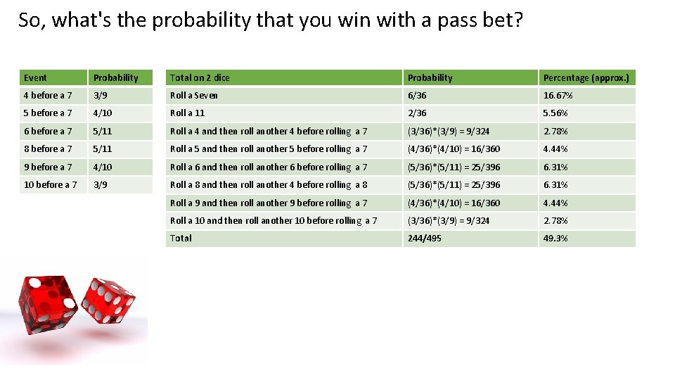 So, what's the probability that you win with a pass bet? Event Probability Total
