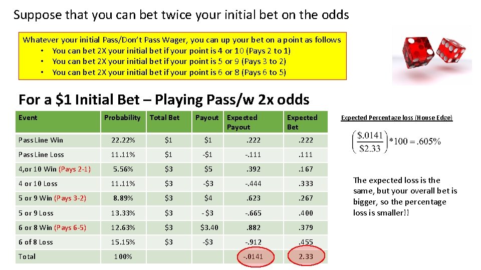 Suppose that you can bet twice your initial bet on the odds Whatever your
