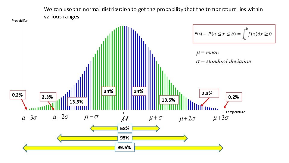 Probability 0. 2% We can use the normal distribution to get the probability that