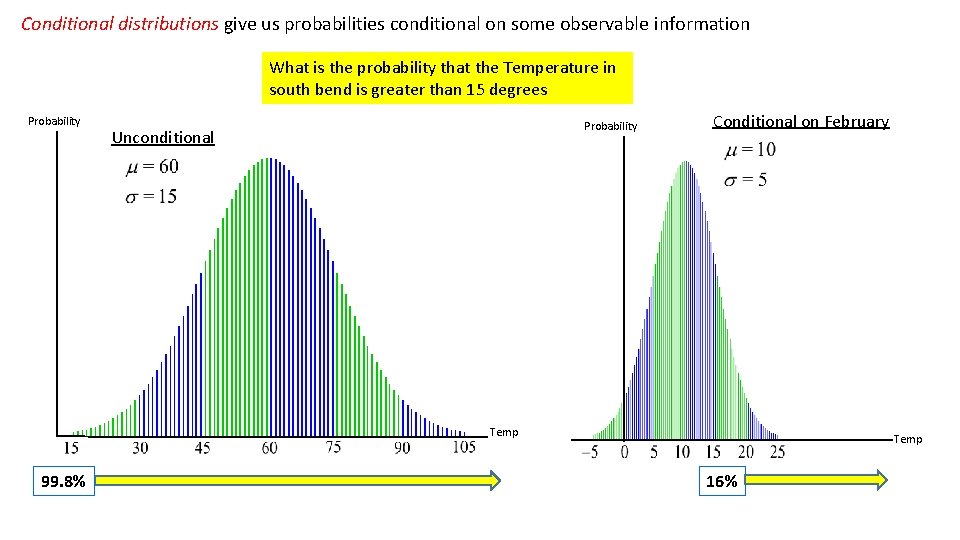 Conditional distributions give us probabilities conditional on some observable information What is the probability