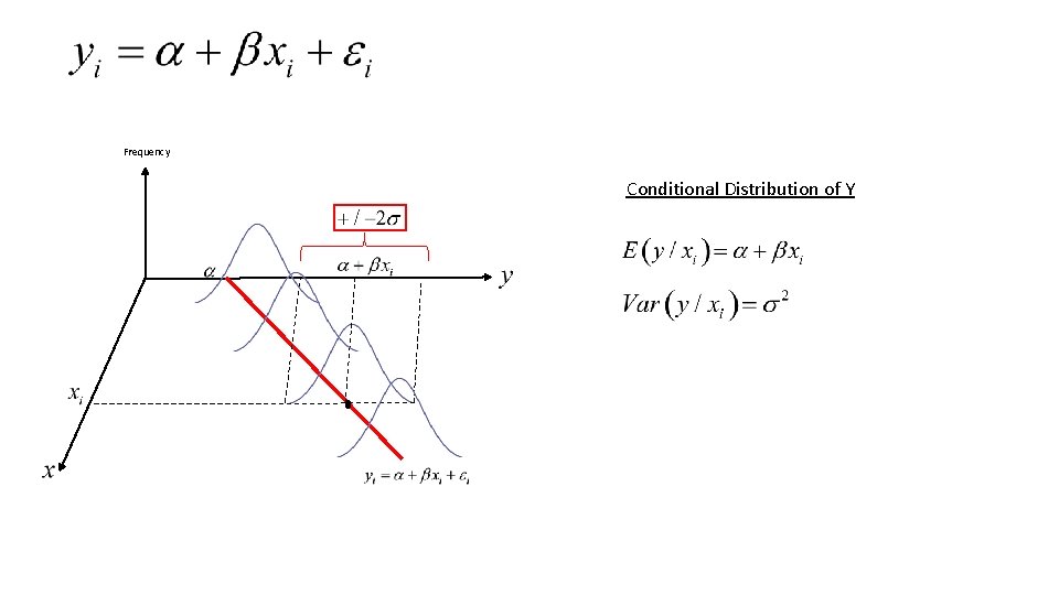 Frequency Conditional Distribution of Y 