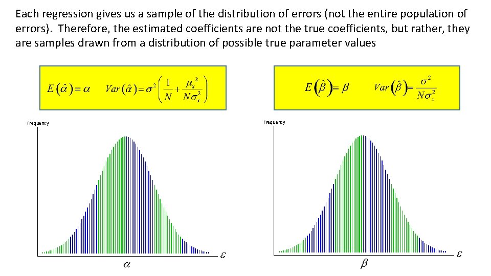 Each regression gives us a sample of the distribution of errors (not the entire