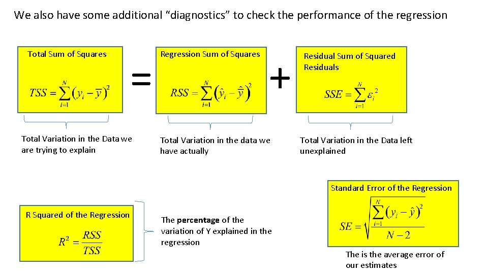 We also have some additional “diagnostics” to check the performance of the regression Total