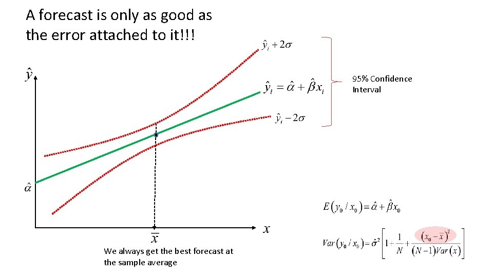 A forecast is only as good as the error attached to it!!! 95% Confidence