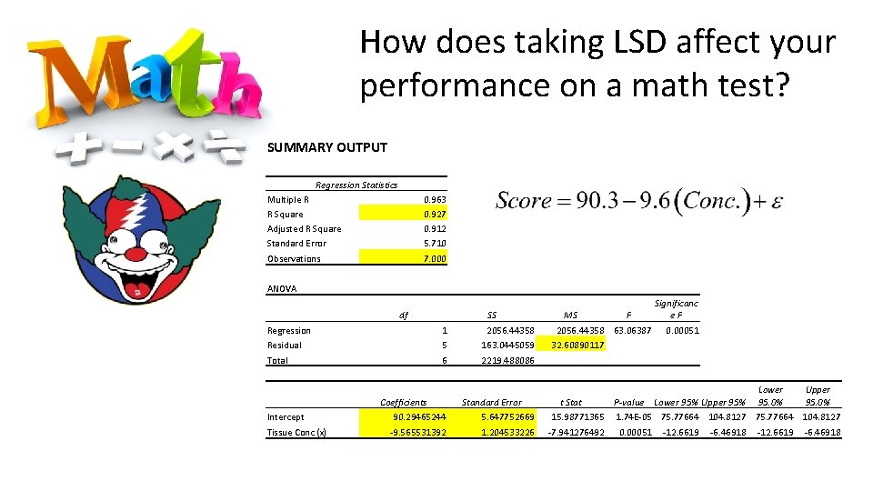 How does taking LSD affect your performance on a math test? SUMMARY OUTPUT Regression