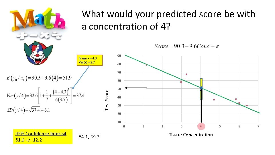 What would your predicted score be with a concentration of 4? 90 Mean x