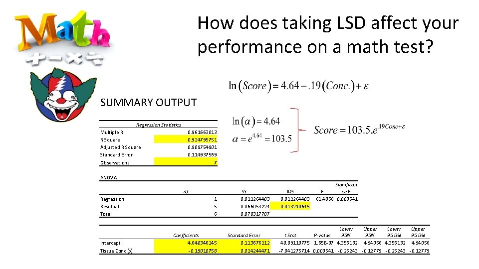 How does taking LSD affect your performance on a math test? SUMMARY OUTPUT Regression