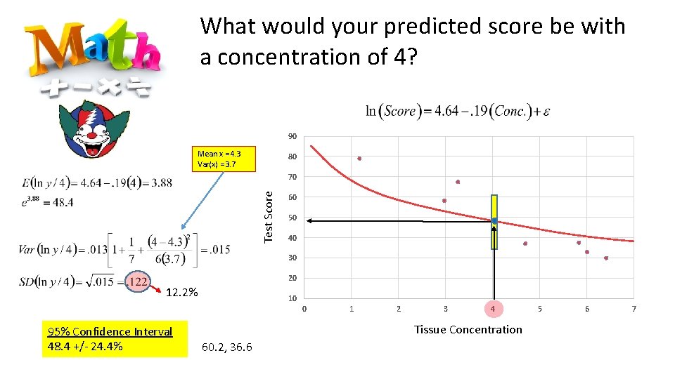 What would your predicted score be with a concentration of 4? 90 Mean x