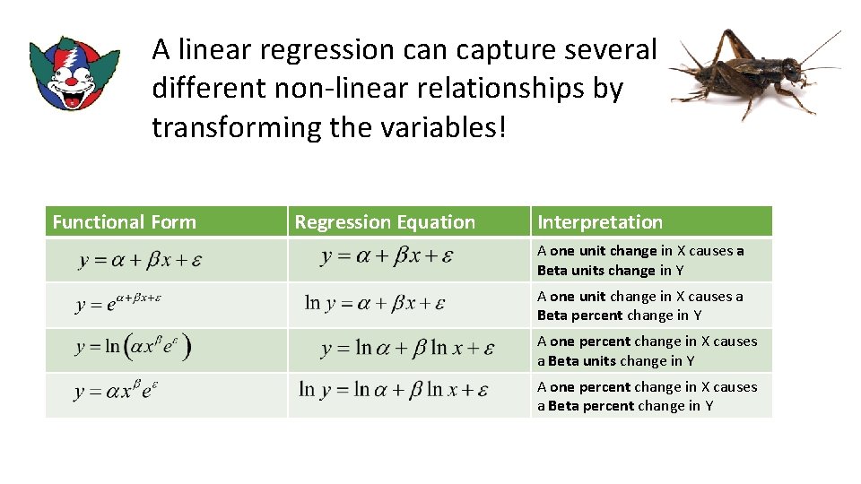 A linear regression capture several different non-linear relationships by transforming the variables! Functional Form