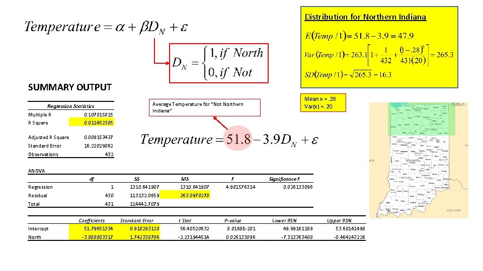 Distribution for Northern Indiana SUMMARY OUTPUT Regression Statistics Multiple R 0. 107015815 R Square