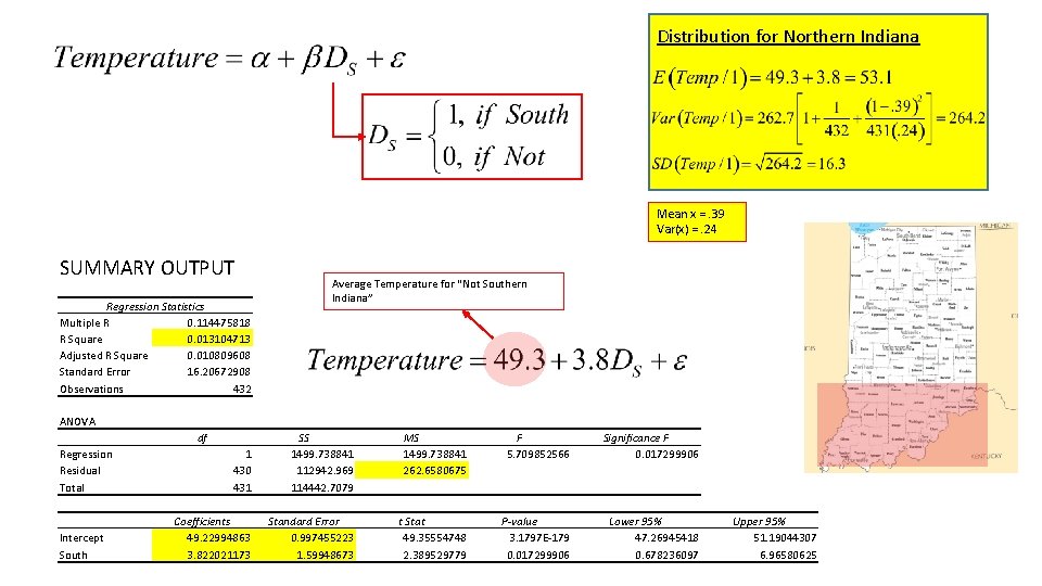 Distribution for Northern Indiana Mean x =. 39 Var(x) =. 24 SUMMARY OUTPUT Regression