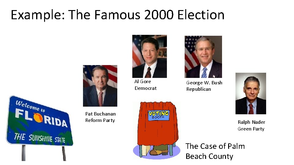 Example: The Famous 2000 Election Al Gore Democrat Pat Buchanan Reform Party George W.
