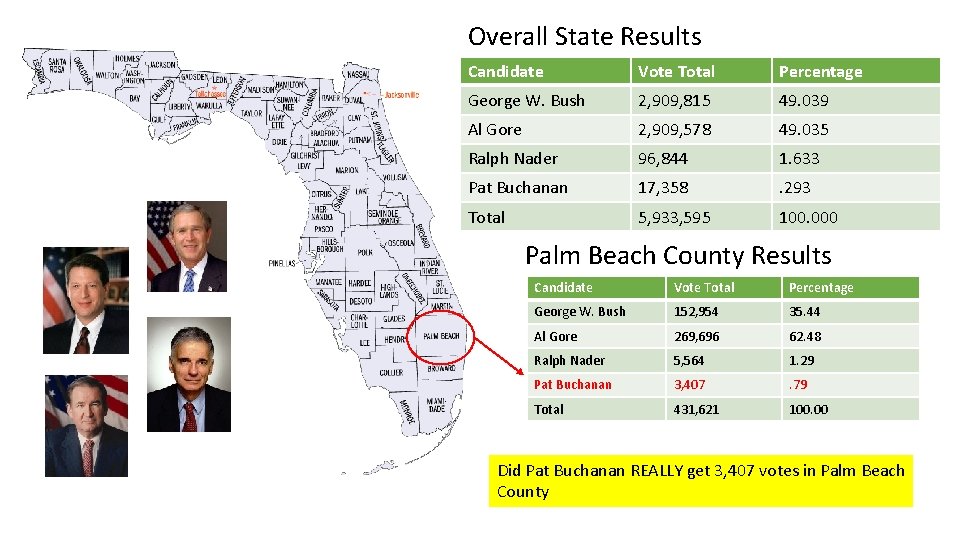 Overall State Results Candidate Vote Total Percentage George W. Bush 2, 909, 815 49.