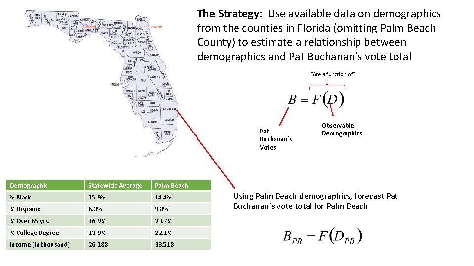 The Strategy: Use available data on demographics from the counties in Florida (omitting Palm