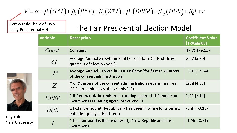 Democratic Share of Two Party Presidential Vote Variable Ray Fair Yale University The Fair