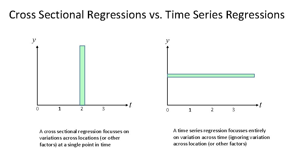 Cross Sectional Regressions vs. Time Series Regressions 0 1 2 3 A cross sectional