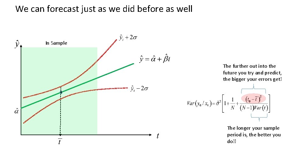 We can forecast just as we did before as well In Sample The further