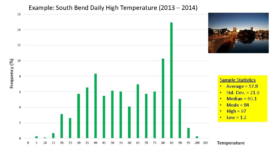 Example: South Bend Daily High Temperature (2013 – 2014) 16 14 Frequency (%) 12