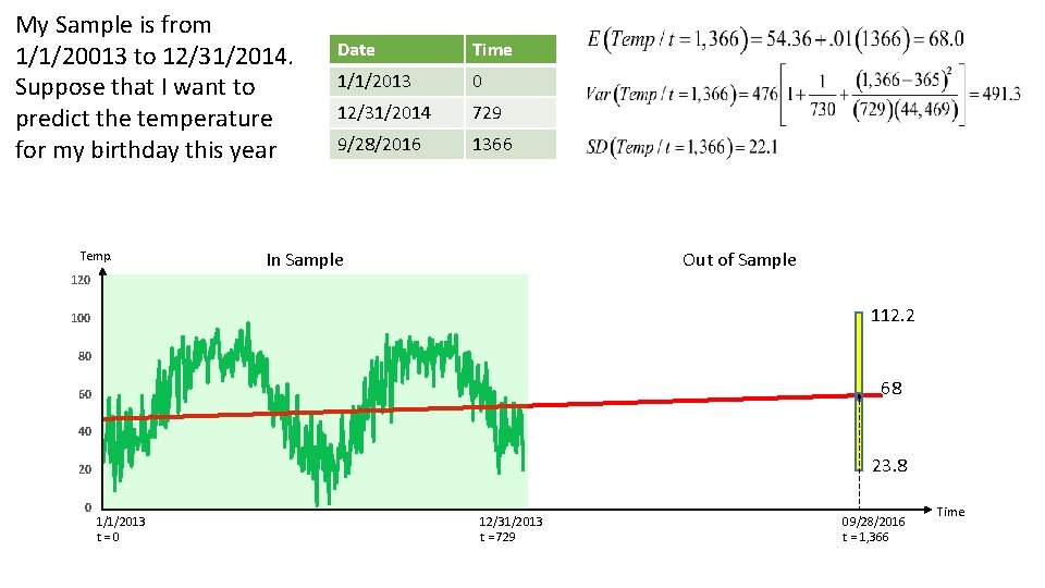 My Sample is from 1/1/20013 to 12/31/2014. Suppose that I want to predict the