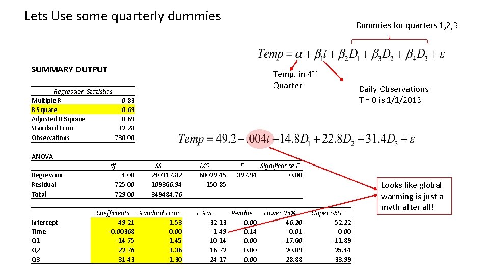 Lets Use some quarterly dummies Dummies for quarters 1, 2, 3 SUMMARY OUTPUT Temp.