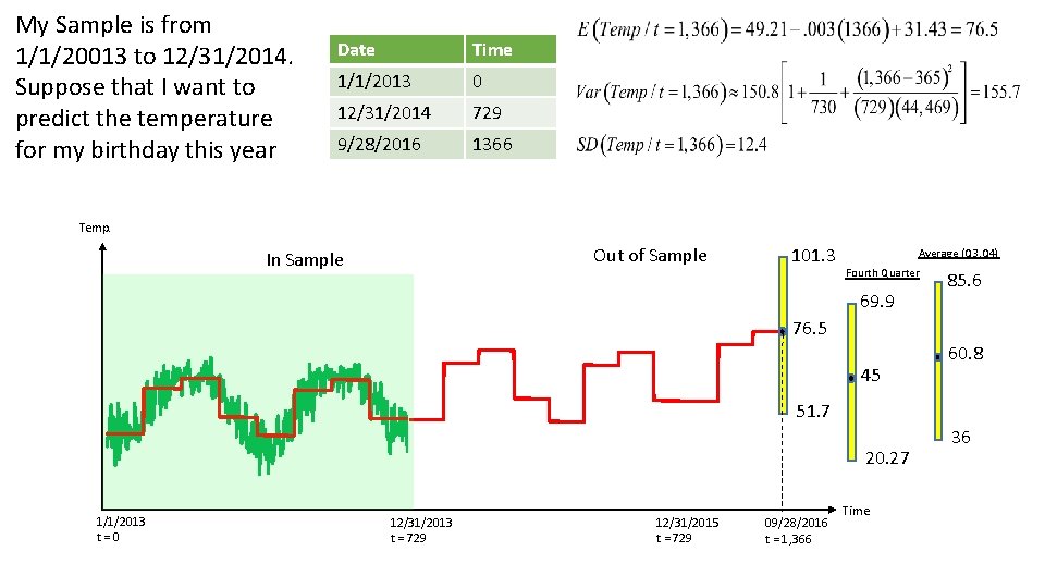 My Sample is from 1/1/20013 to 12/31/2014. Suppose that I want to predict the