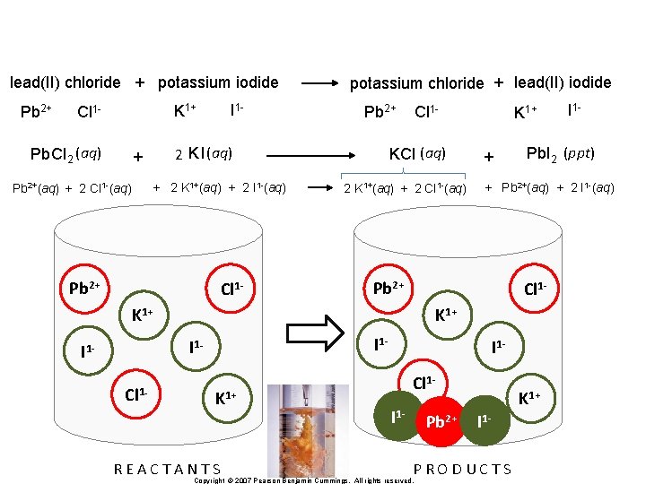 lead(II) chloride + potassium iodide Pb 2+ I 1 - K 1+ Cl 1