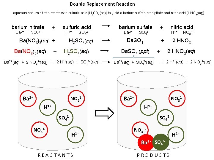 Double Replacement Reaction aqueous barium nitrate reacts with sulfuric acid [H 2 SO 4(aq)]