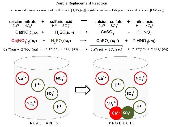 Double Replacement Reaction aqueous calcium nitrate reacts with sulfuric acid [H 2 SO 4(aq)]