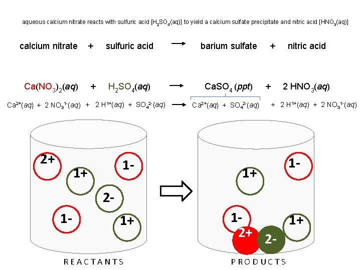 aqueous calcium nitrate reacts with sulfuric acid [H 2 SO 4(aq)] to yield a